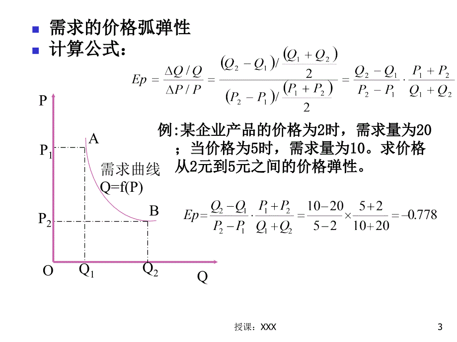 需求弹性分析PPT课件_第3页