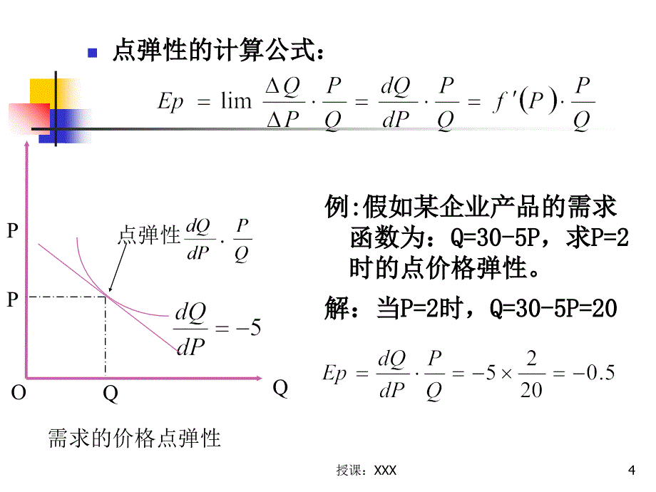 需求弹性分析PPT课件_第4页