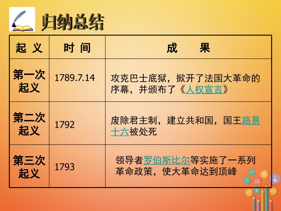 九年级历史上册 第六单元 资本主义制度的初步确立 第20课 法国大革命和拿破仑帝国4 新人教版_第4页