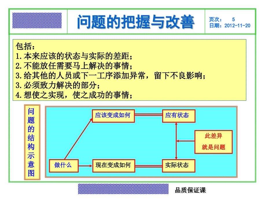 基础易懂问题的把握与改善课件_第5页