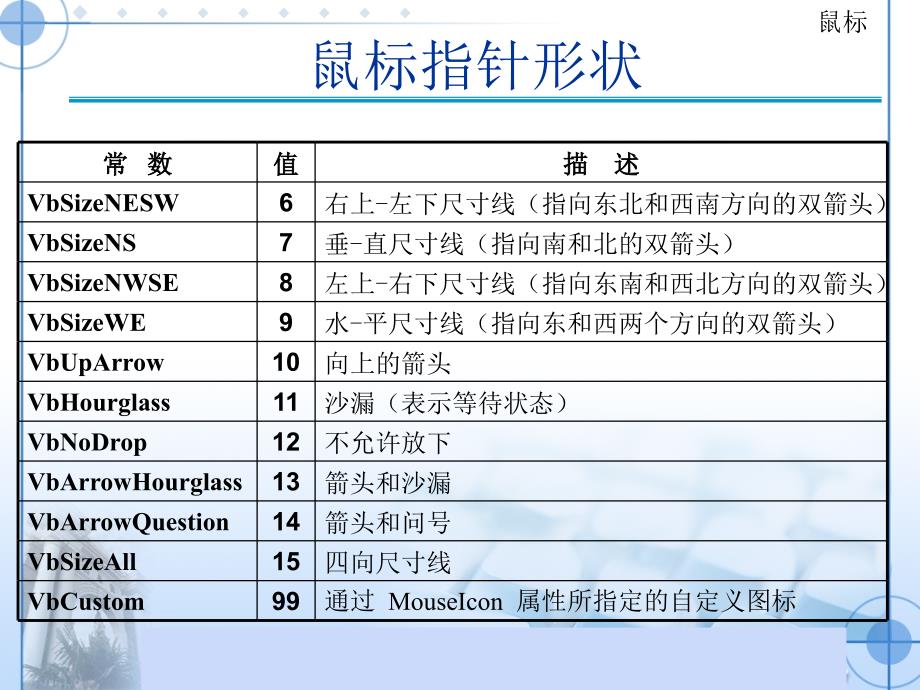 鼠标键盘对话框菜单_第4页