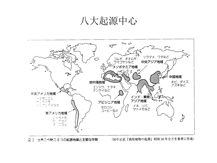 二章作物的起源分类和分布_第4页