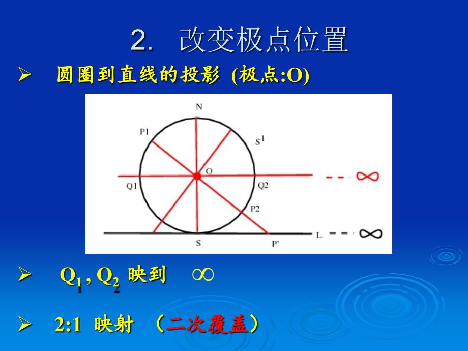 青年讲座陆俊图说投影_第4页