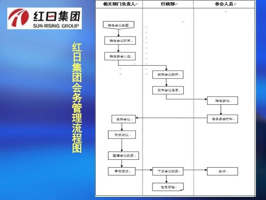 会务组织与管理.ppt_第5页