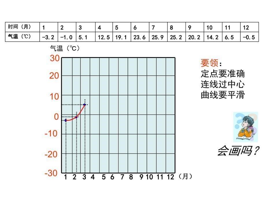 32气温变化与分布_第5页