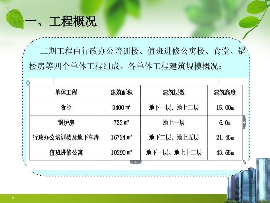 二期中期验收绿色施工汇报资料ppt课件_第5页