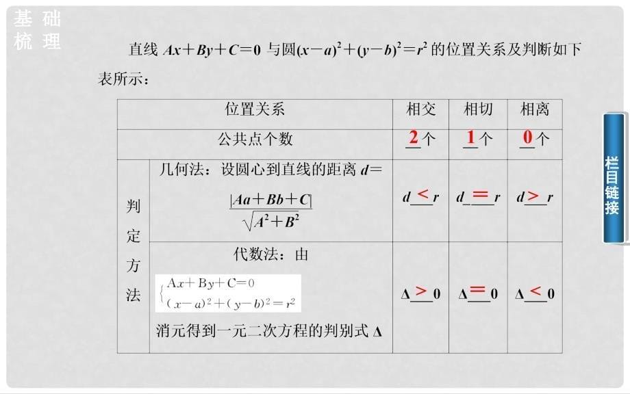 高中数学 4.24．2.1直线与圆的位置关系课件 新人教A版必修2_第5页