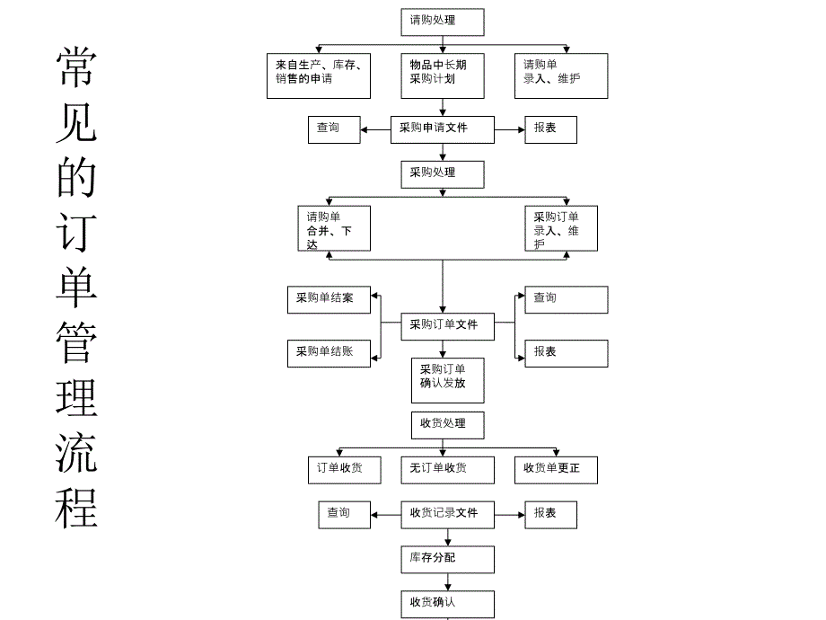 采购合同履行培训课程_第4页