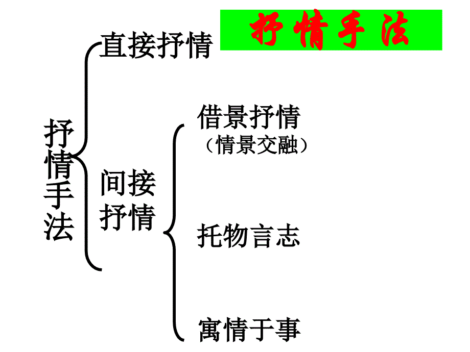 诗歌抒情手法（共22张PPT）_第3页