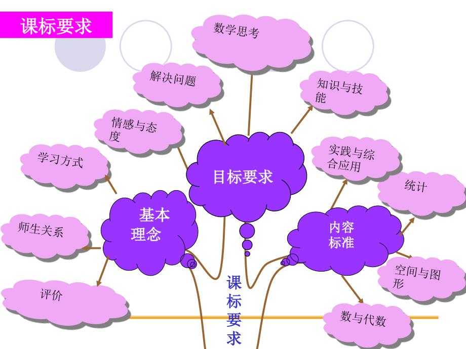 青岛版版五年级数学下知识树.ppt_第4页