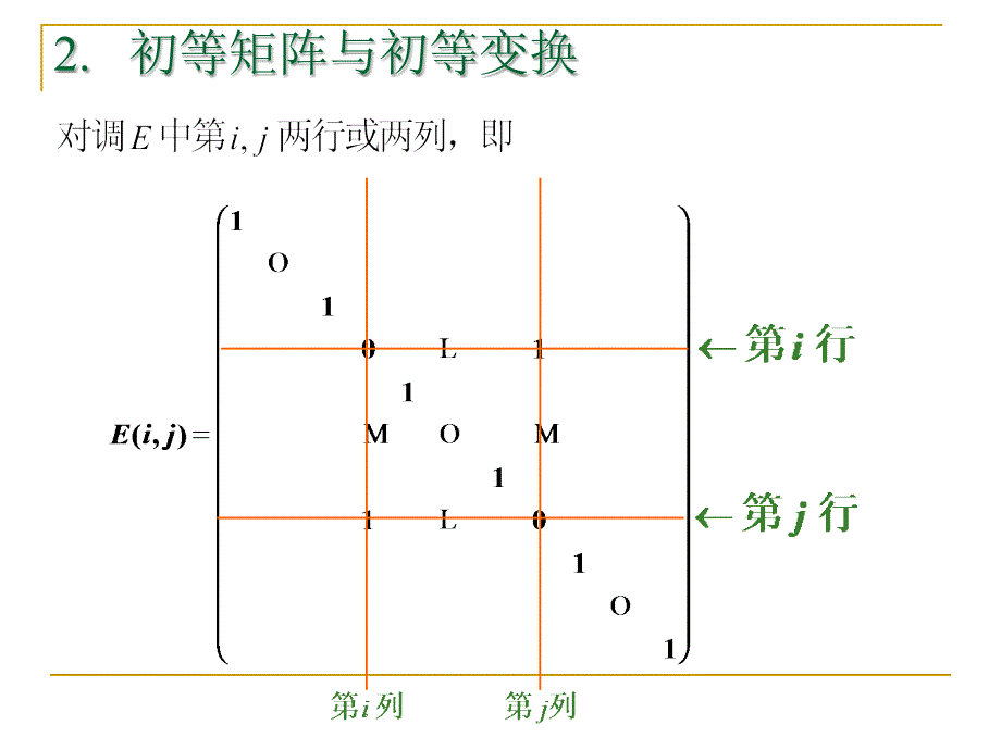 线性代数课件：004-第一章-矩阵-(1-5-复习)_第3页