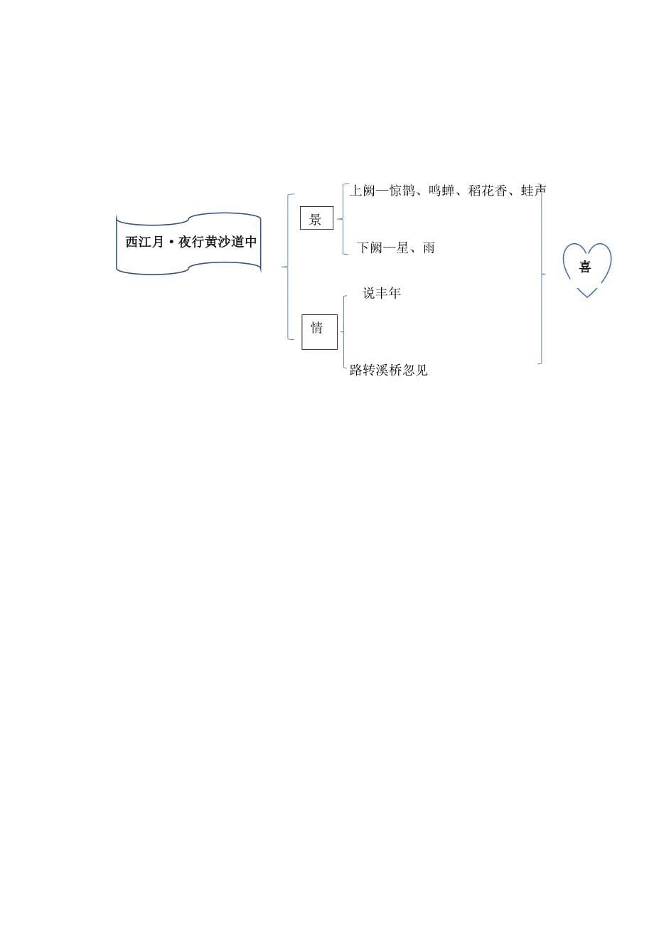 第3课《古诗词三首》第2课时 大单元教学设计 部编版六年级语文上册_第5页