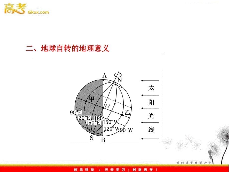 高考地理三维设计一轮复习课件：第1部分 第1章 第2讲 地球的运动(一)——自转_第5页