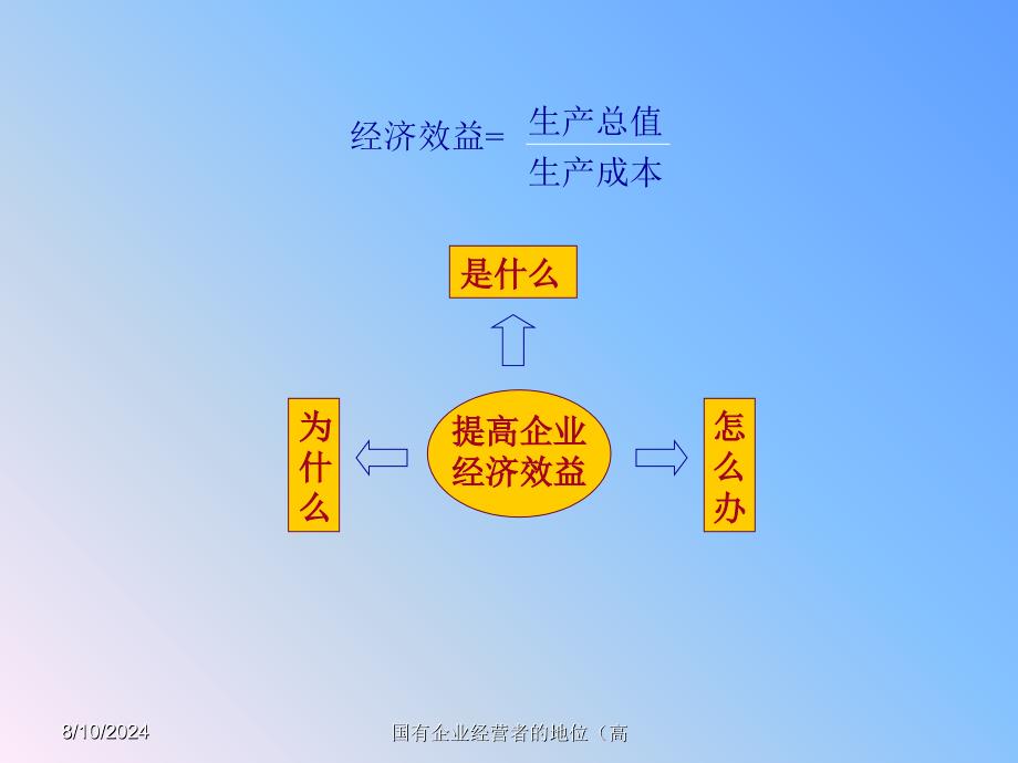 国有企业经营者的地位（高课件_第2页