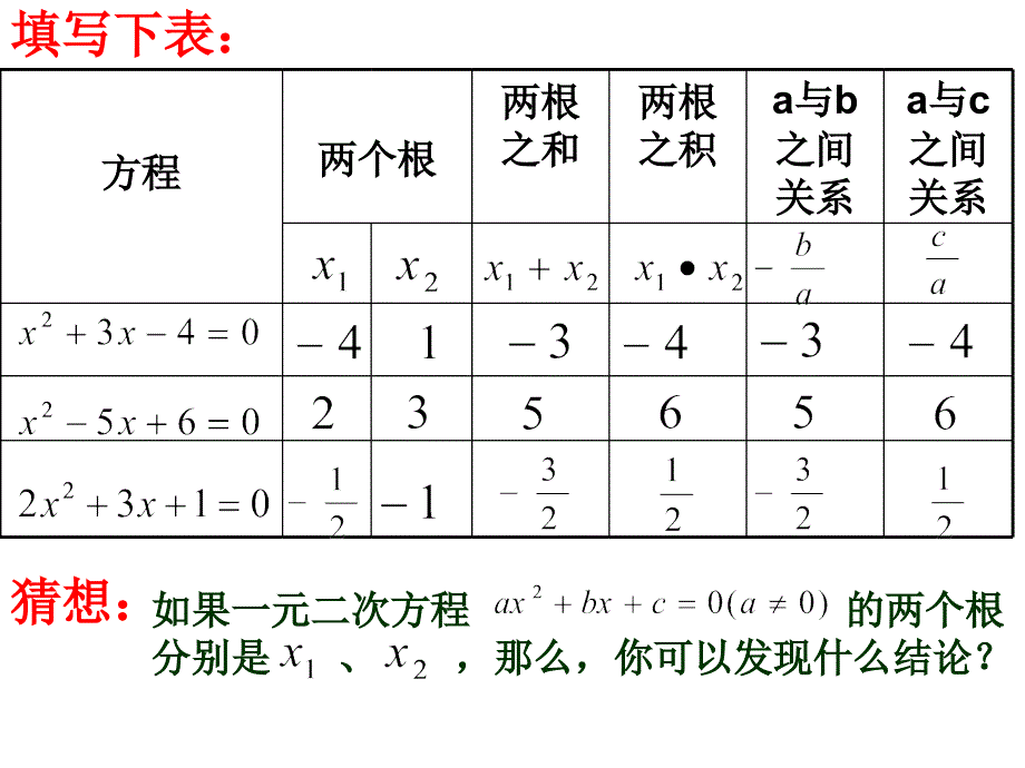 一元二次方程的根与系数的关系ppt课件_第3页