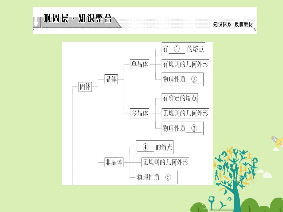 2016-2017学年高中物理第9章固体液体和物态变化章末分层突破课件新人教版选修.ppt_第2页