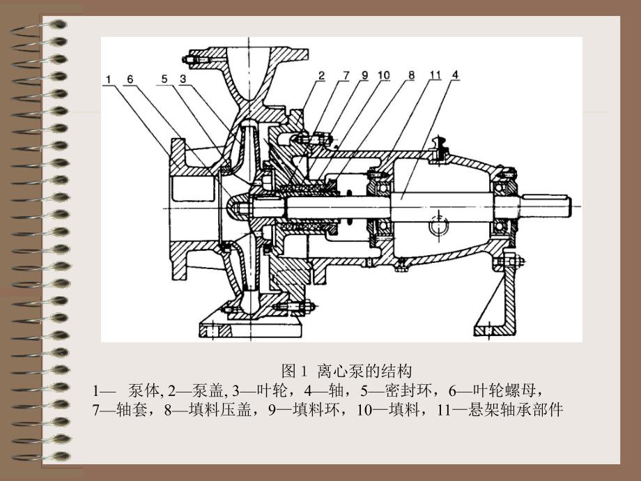 实验2离心泵的拆装_第4页