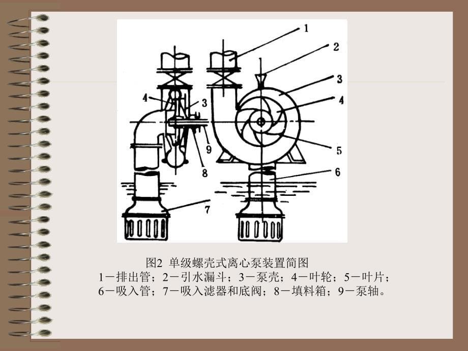 实验2离心泵的拆装_第5页