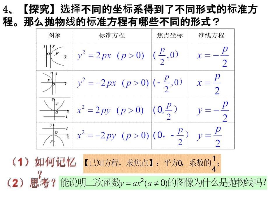 2.3.1抛物线级其标准方程_第5页