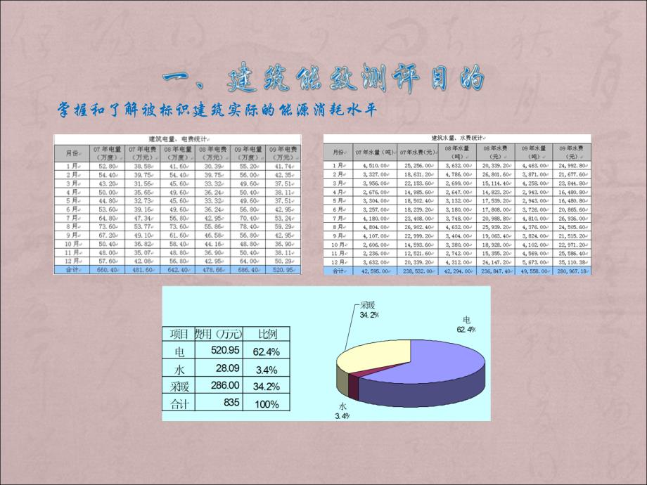 能效测评标识课件_第2页