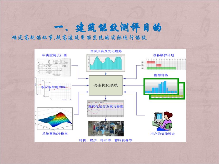 能效测评标识课件_第3页