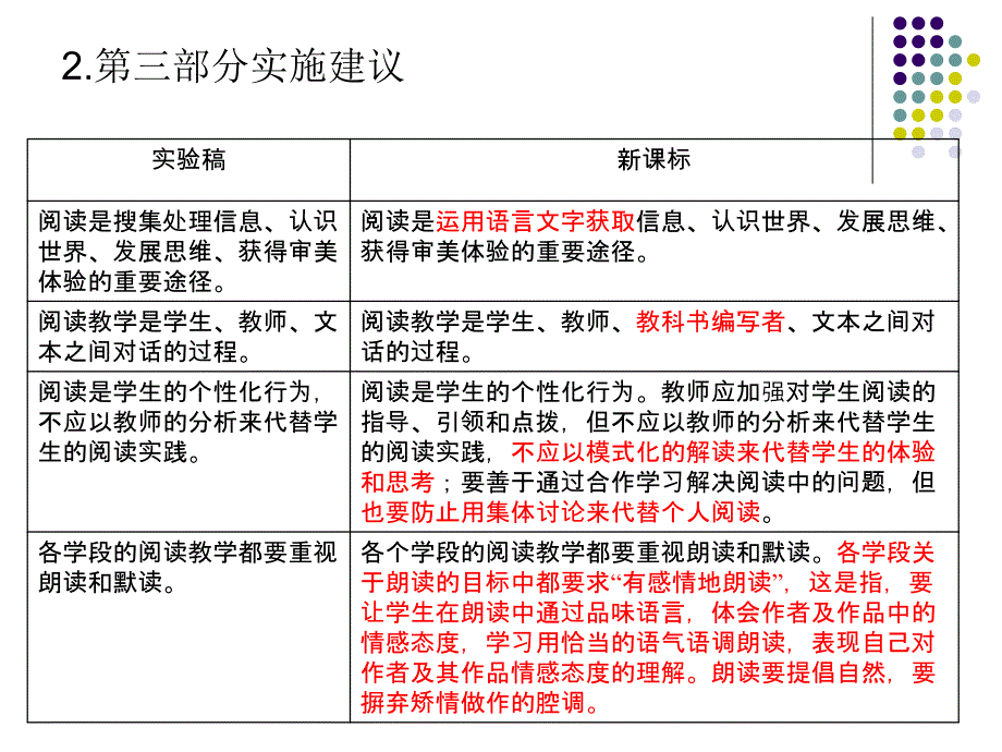 浅谈新课标的阅读.ppt_第4页