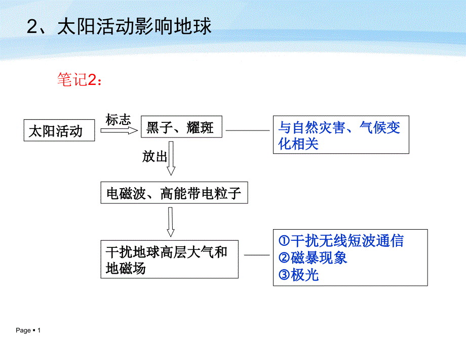 1.3地球的运动_第1页