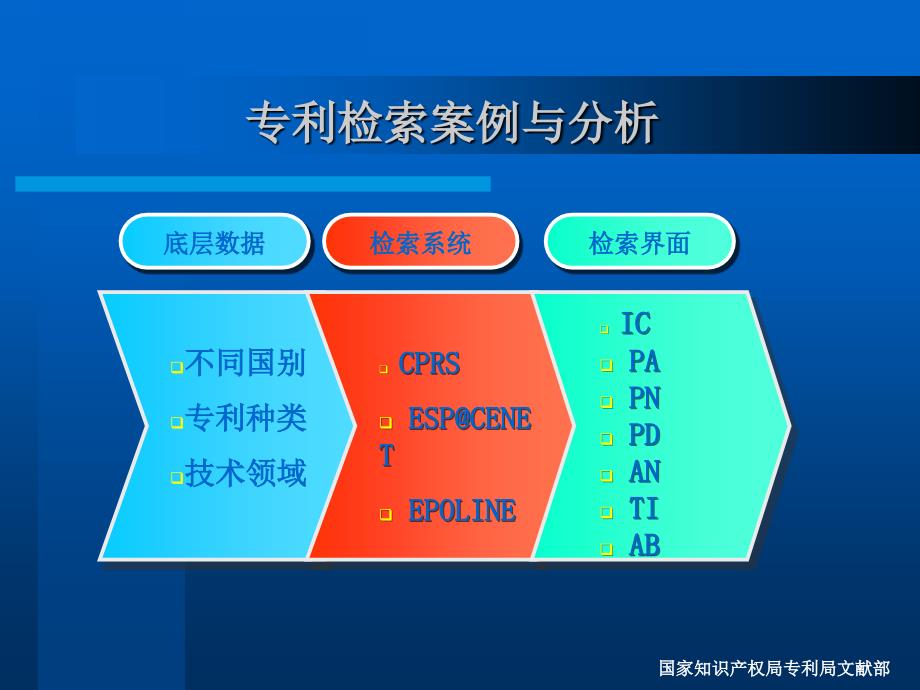 专利检索案例与分析ppt课件_第4页