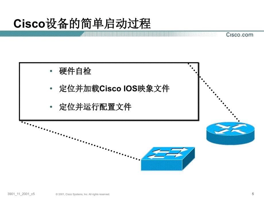 原版CCNA教材6章操作与配置CiscoIOS设备ppt课件_第5页