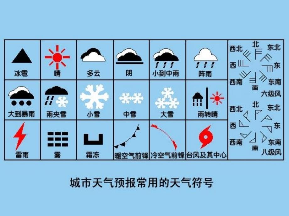 天气符号认识课件_第1页