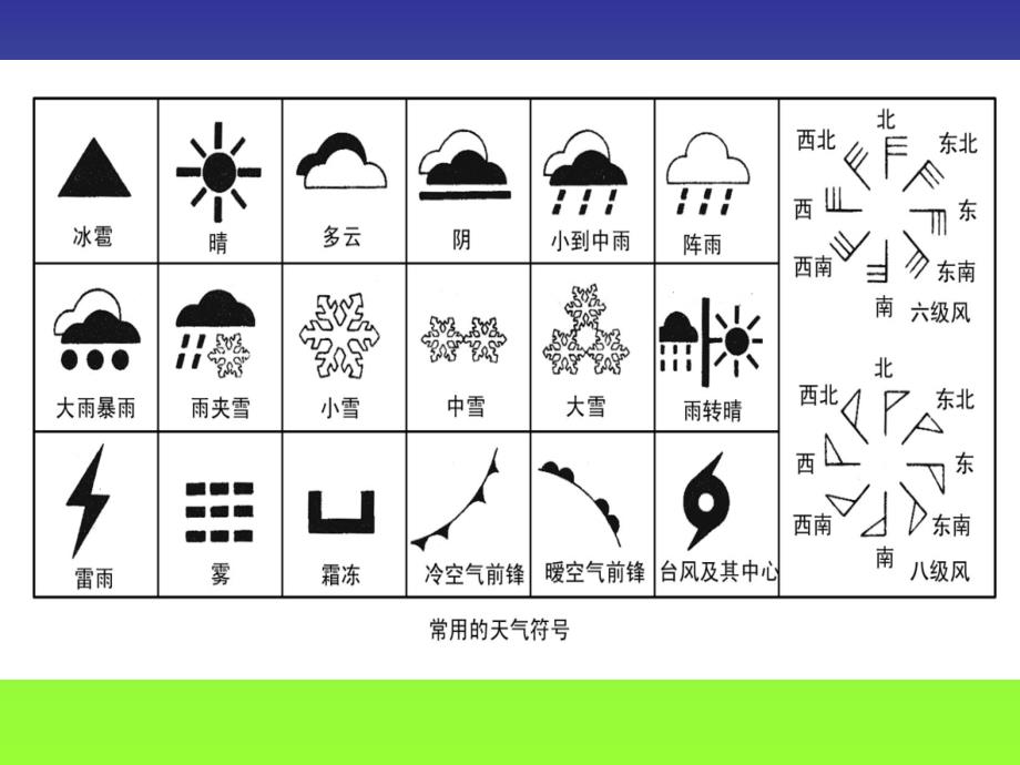 天气符号认识课件_第2页