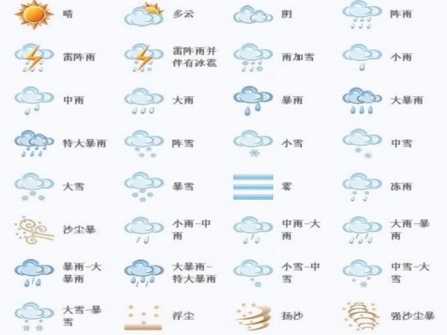 天气符号认识课件_第3页