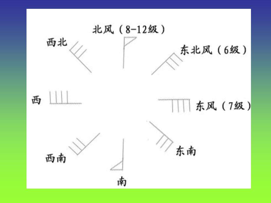 天气符号认识课件_第4页