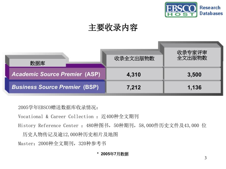 EBSCOhost数据库介绍及使用培训_第3页