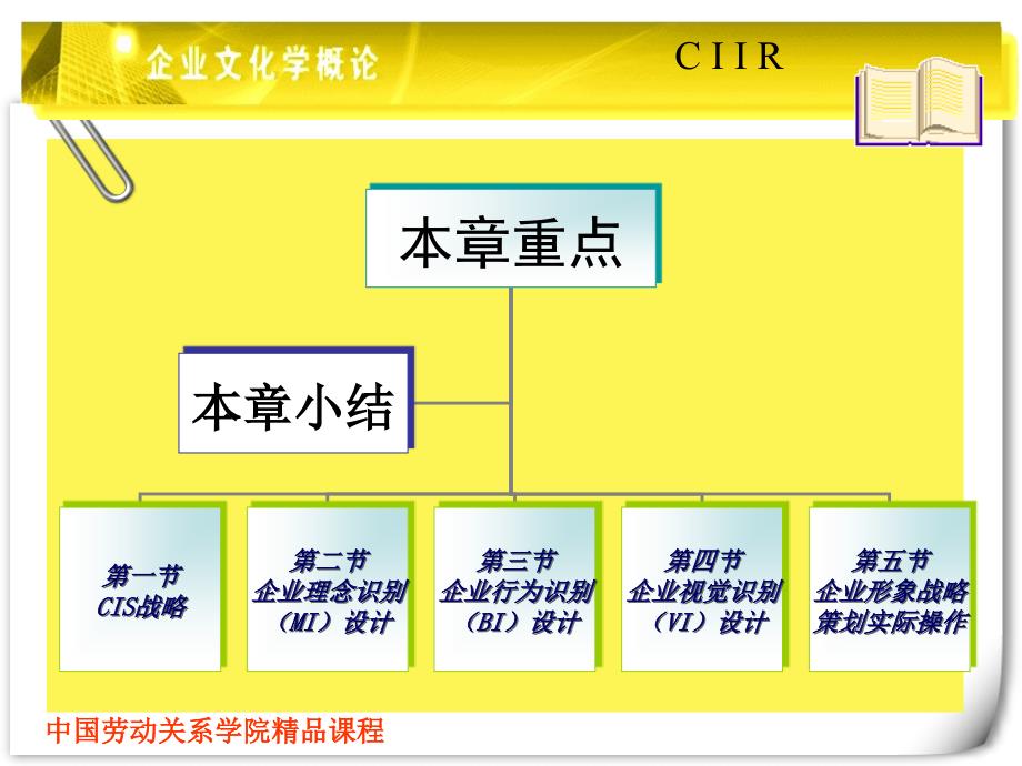 864企业文化建设中的CIS战略_第2页