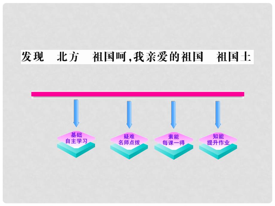 版高中语文 1.4 发现、北方、祖国呵我亲爱的祖国、祖国土课时讲练通课件 苏教版必修3_第1页