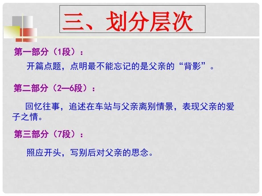 福建省泉州市泉港博文中学八年级语文 背影课件 人教新课标版_第5页