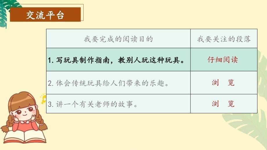 《语文园地三》 大单元教学课件 部编版六年级语文上册_第5页