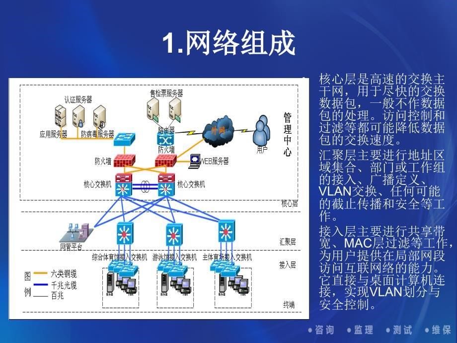 网络一卡通楼控系统_第5页