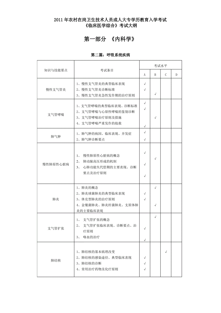 《临床医学综合》考试大纲_第1页