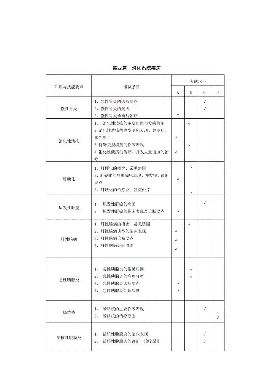 《临床医学综合》考试大纲_第3页