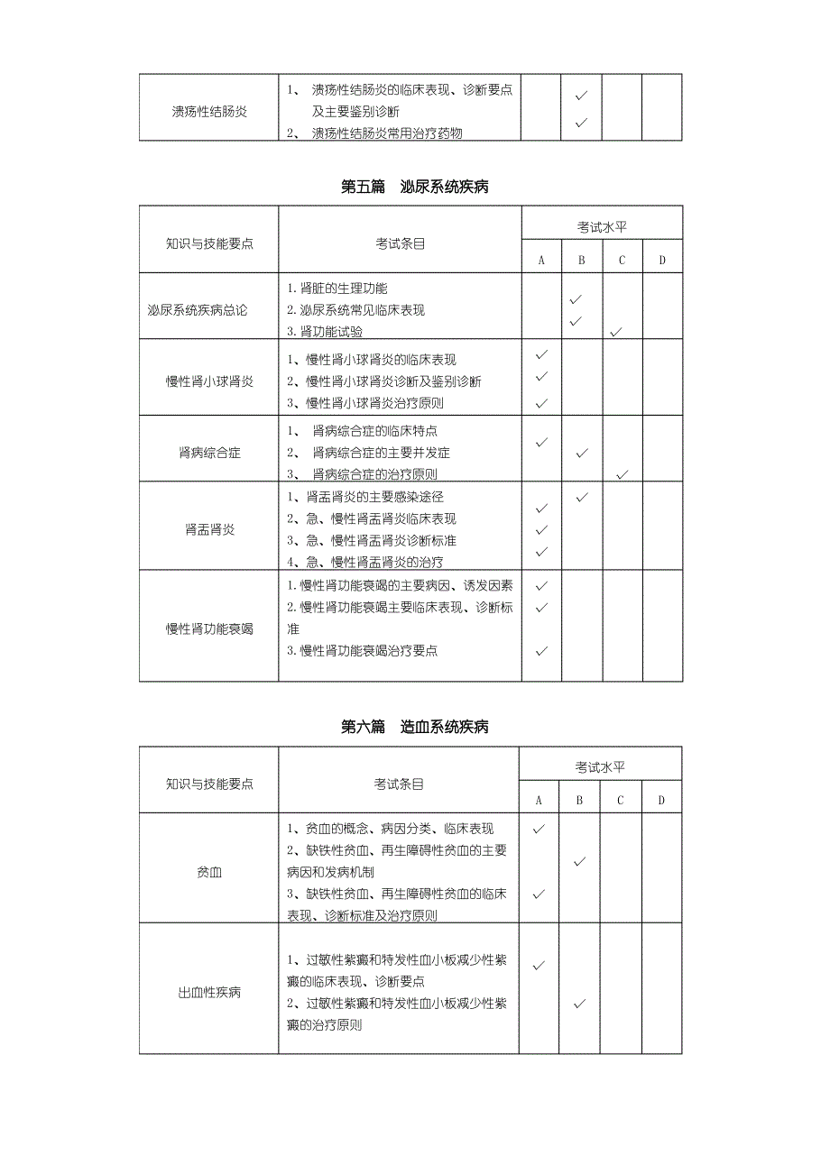 《临床医学综合》考试大纲_第4页