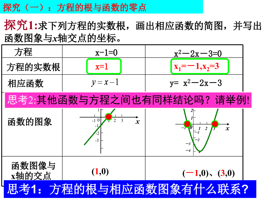 311方程的根与函数的零点上课用_第3页