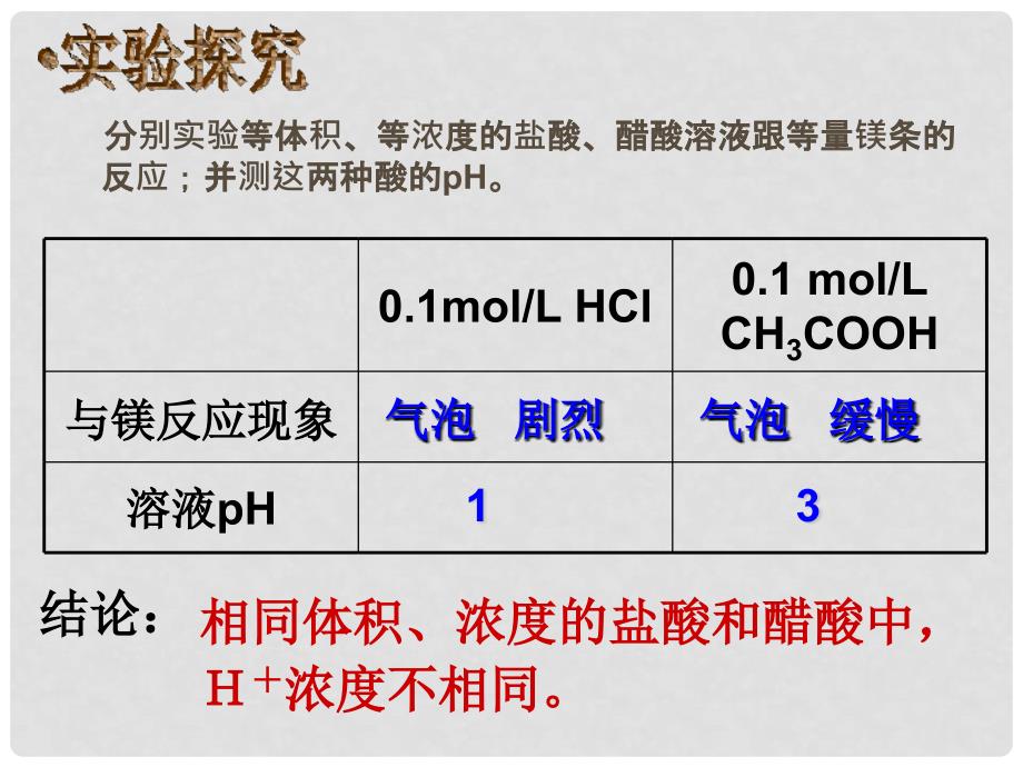 辽宁省北票市高中化学 第三章 水溶液中的离子平衡 第一节 弱电解质的电离1课件 新人教版选修4_第2页