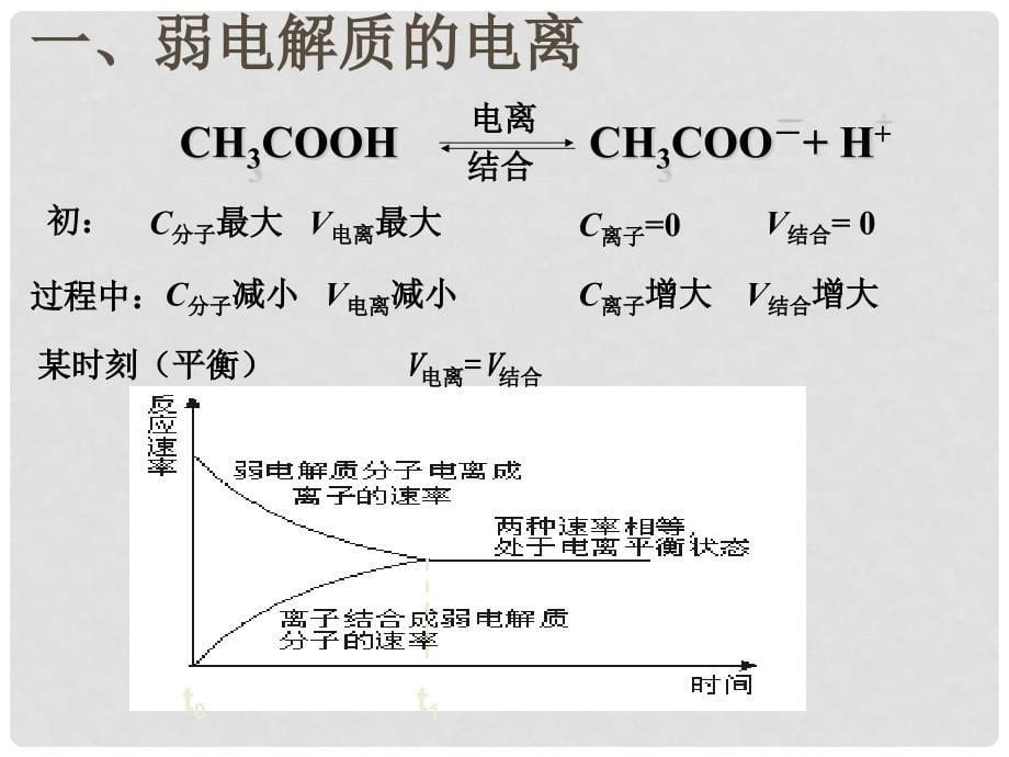 辽宁省北票市高中化学 第三章 水溶液中的离子平衡 第一节 弱电解质的电离1课件 新人教版选修4_第5页