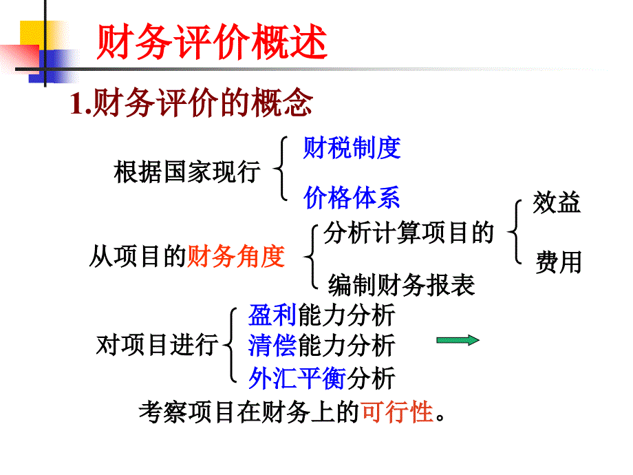 建设项目的财务评价_第4页