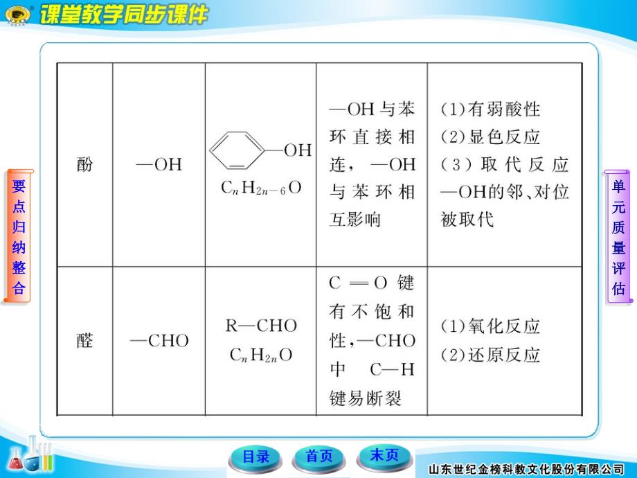 人教化学选修5第三章烃的含氧衍生物章末总结.ppt_第4页