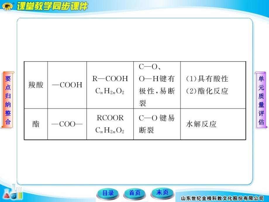 人教化学选修5第三章烃的含氧衍生物章末总结.ppt_第5页