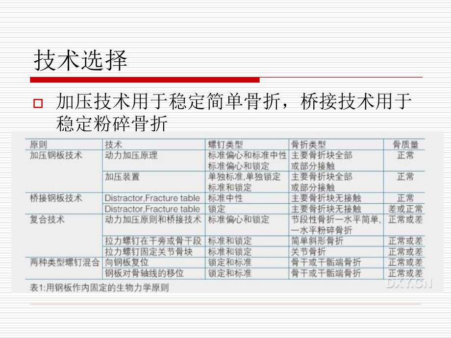 锁定加压钢板的临床应用_第4页