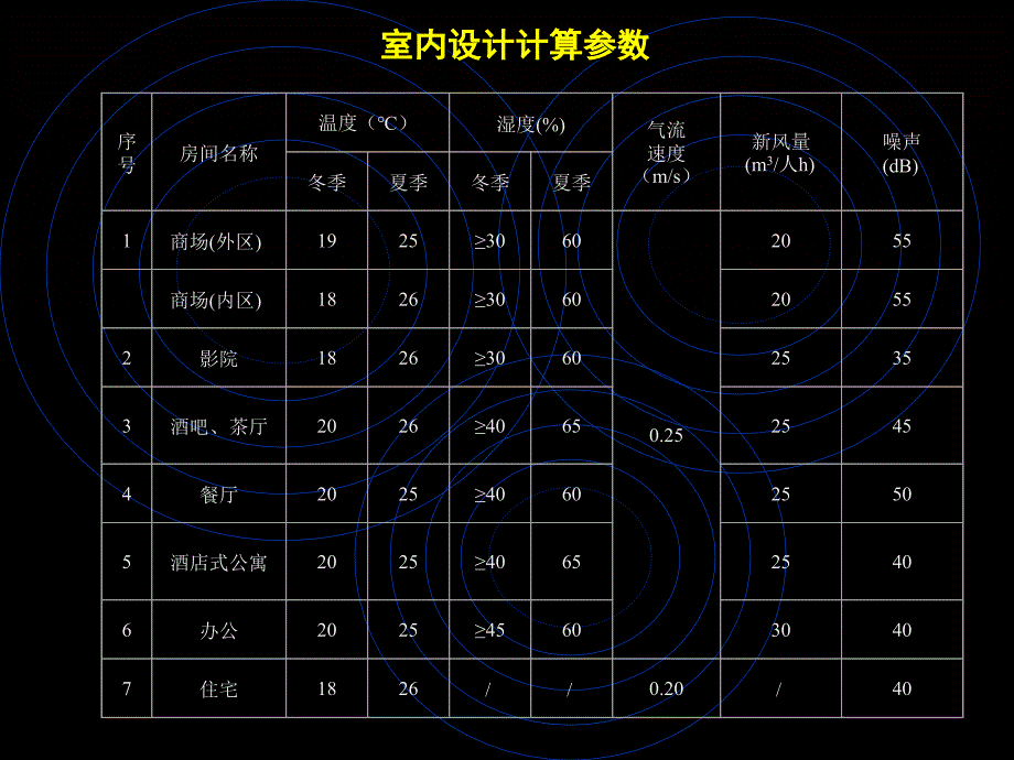 超大型综合性建筑冷热源选择_第4页